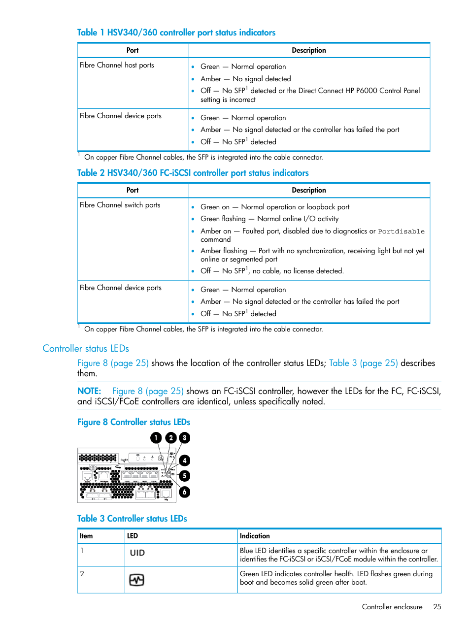 Controller status leds | HP EVA P6000 Storage User Manual | Page 25 / 316