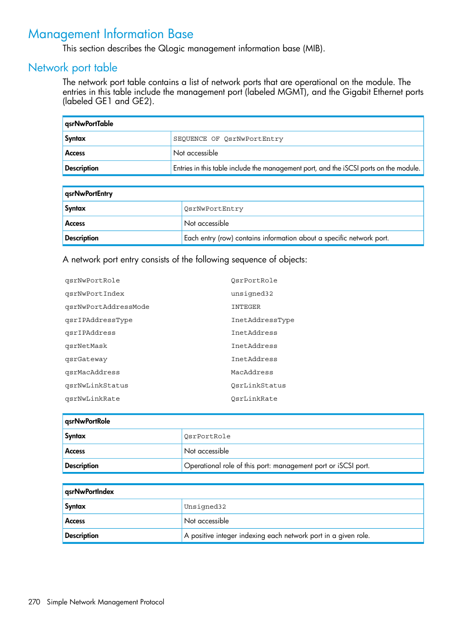 Management information base, Network port table, Management | HP EVA P6000 Storage User Manual | Page 270 / 316