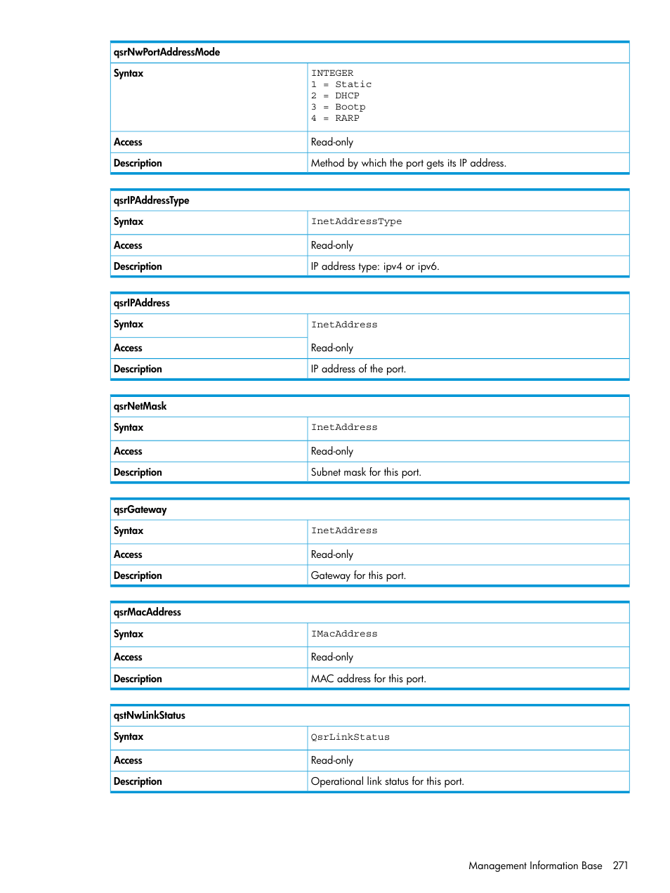 HP EVA P6000 Storage User Manual | Page 271 / 316