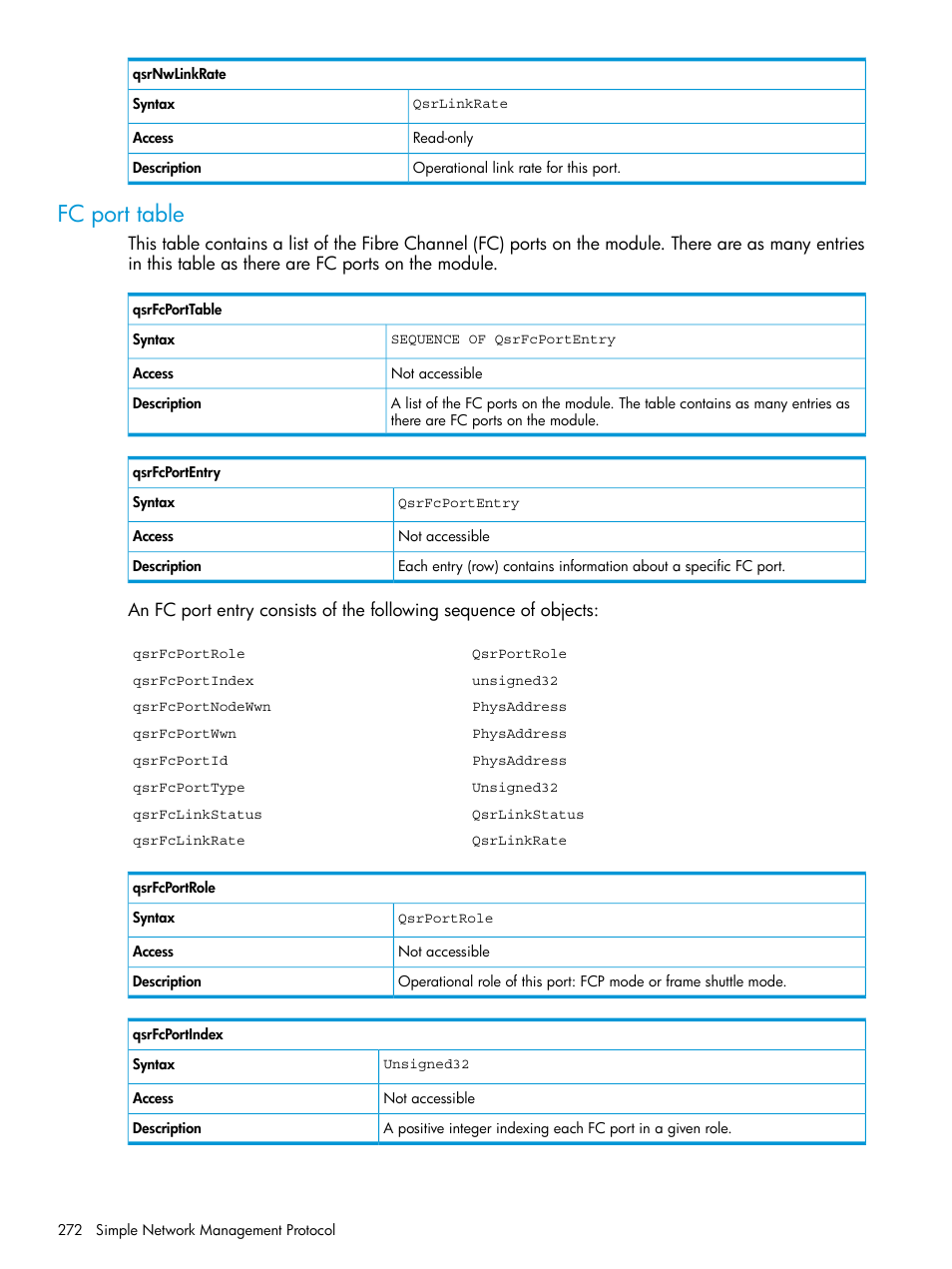 Fc port table | HP EVA P6000 Storage User Manual | Page 272 / 316