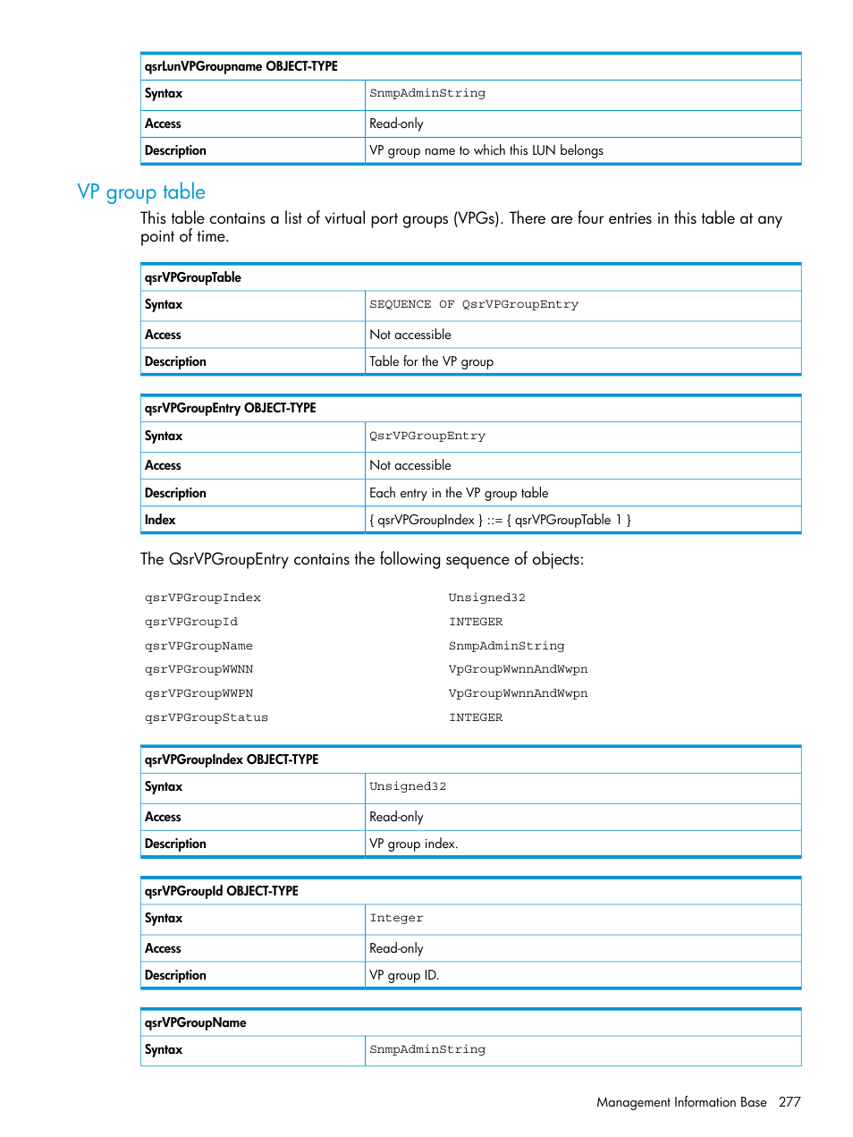 Vp group table | HP EVA P6000 Storage User Manual | Page 277 / 316