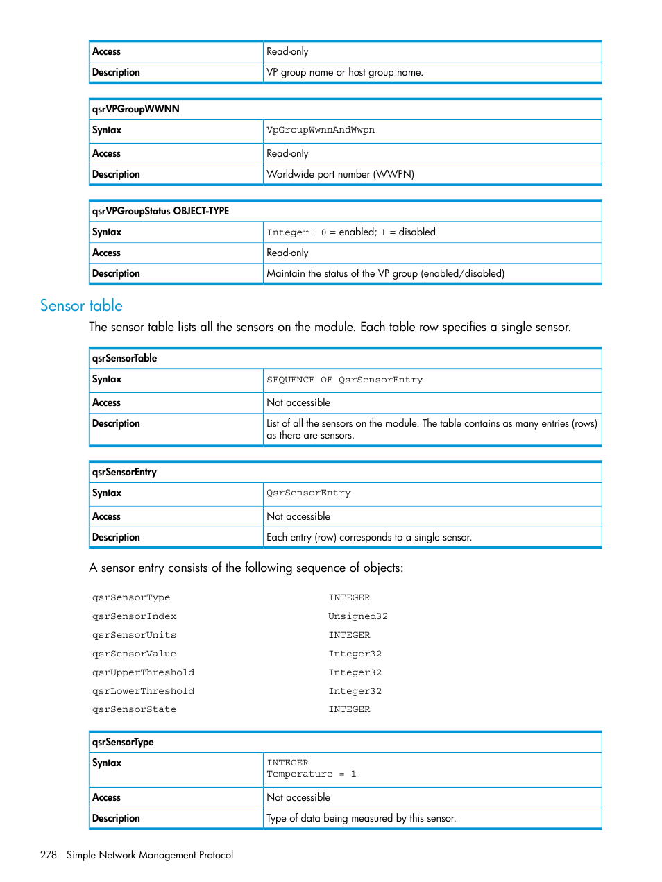 Sensor table | HP EVA P6000 Storage User Manual | Page 278 / 316