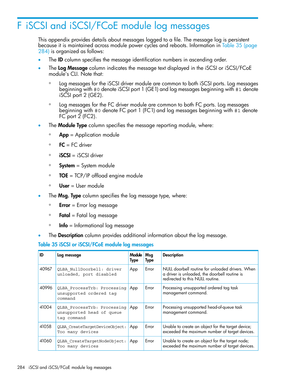 F iscsi and iscsi/fcoe module log messages | HP EVA P6000 Storage User Manual | Page 284 / 316