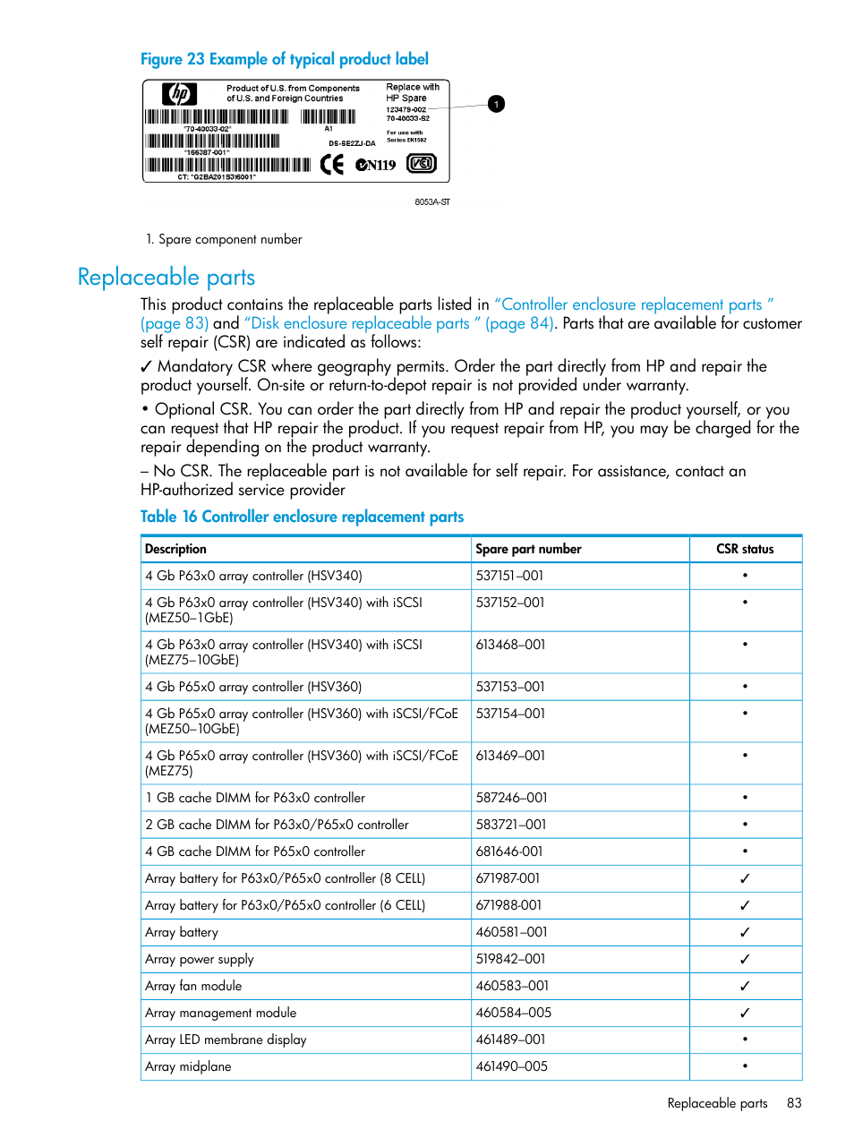 Replaceable parts | HP EVA P6000 Storage User Manual | Page 83 / 316