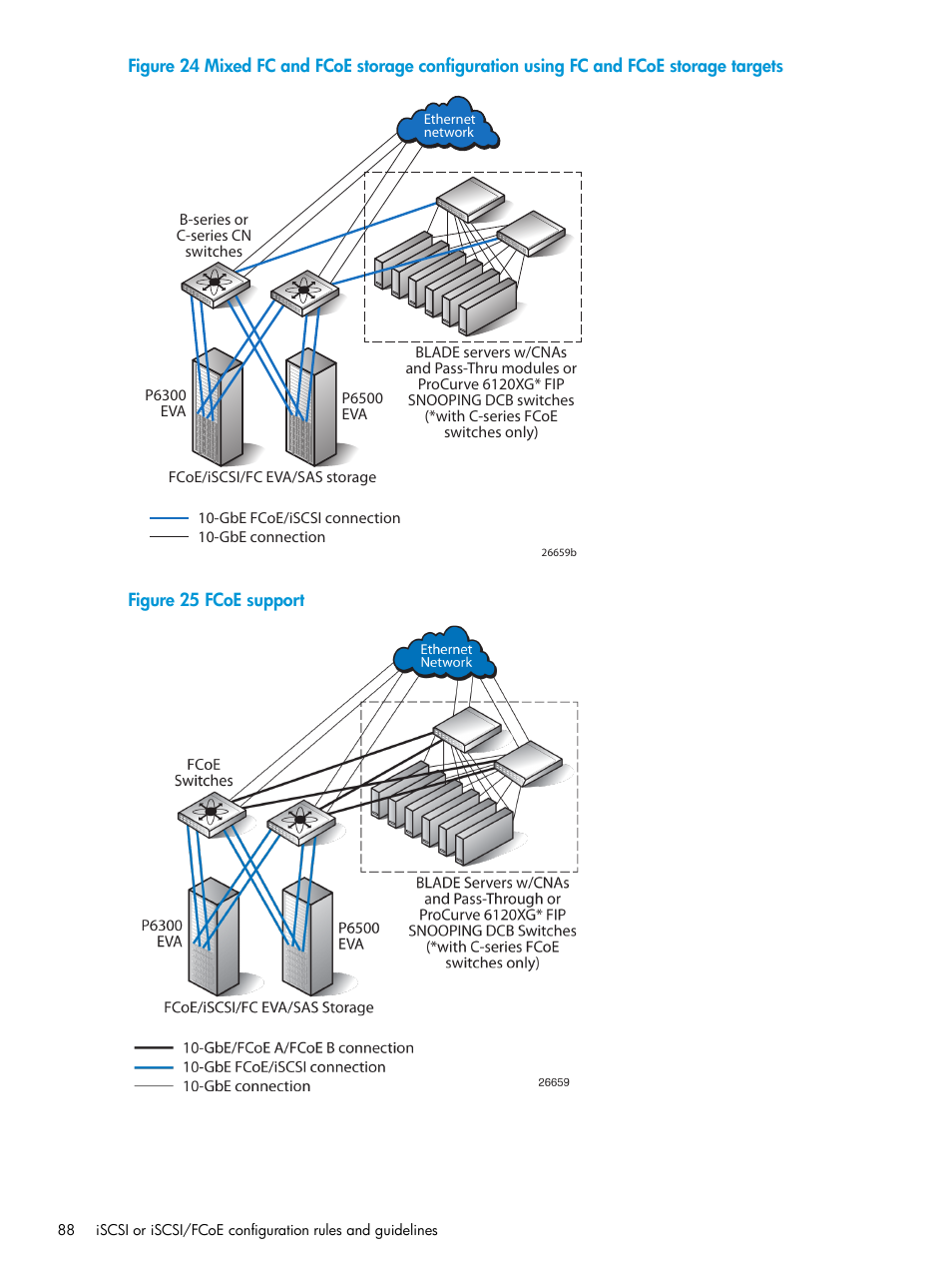 HP EVA P6000 Storage User Manual | Page 88 / 316