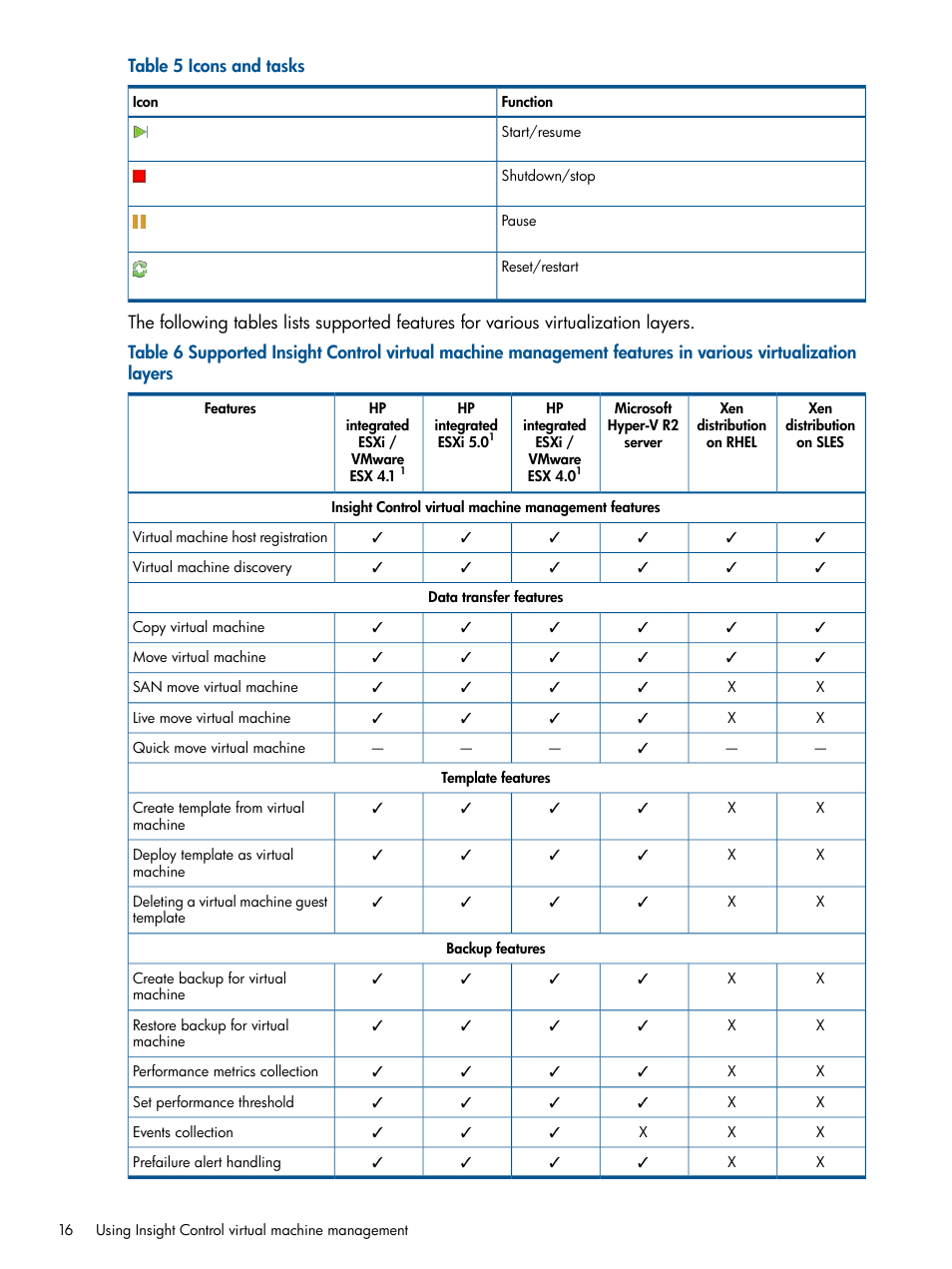 HP Insight Control Software for Linux User Manual | Page 16 / 52
