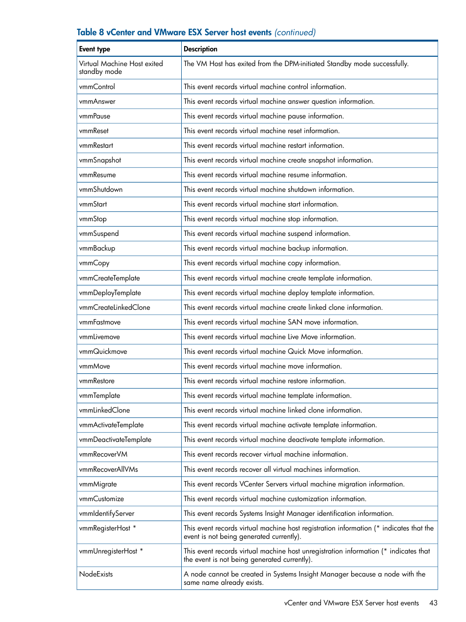 HP Insight Control Software for Linux User Manual | Page 43 / 52
