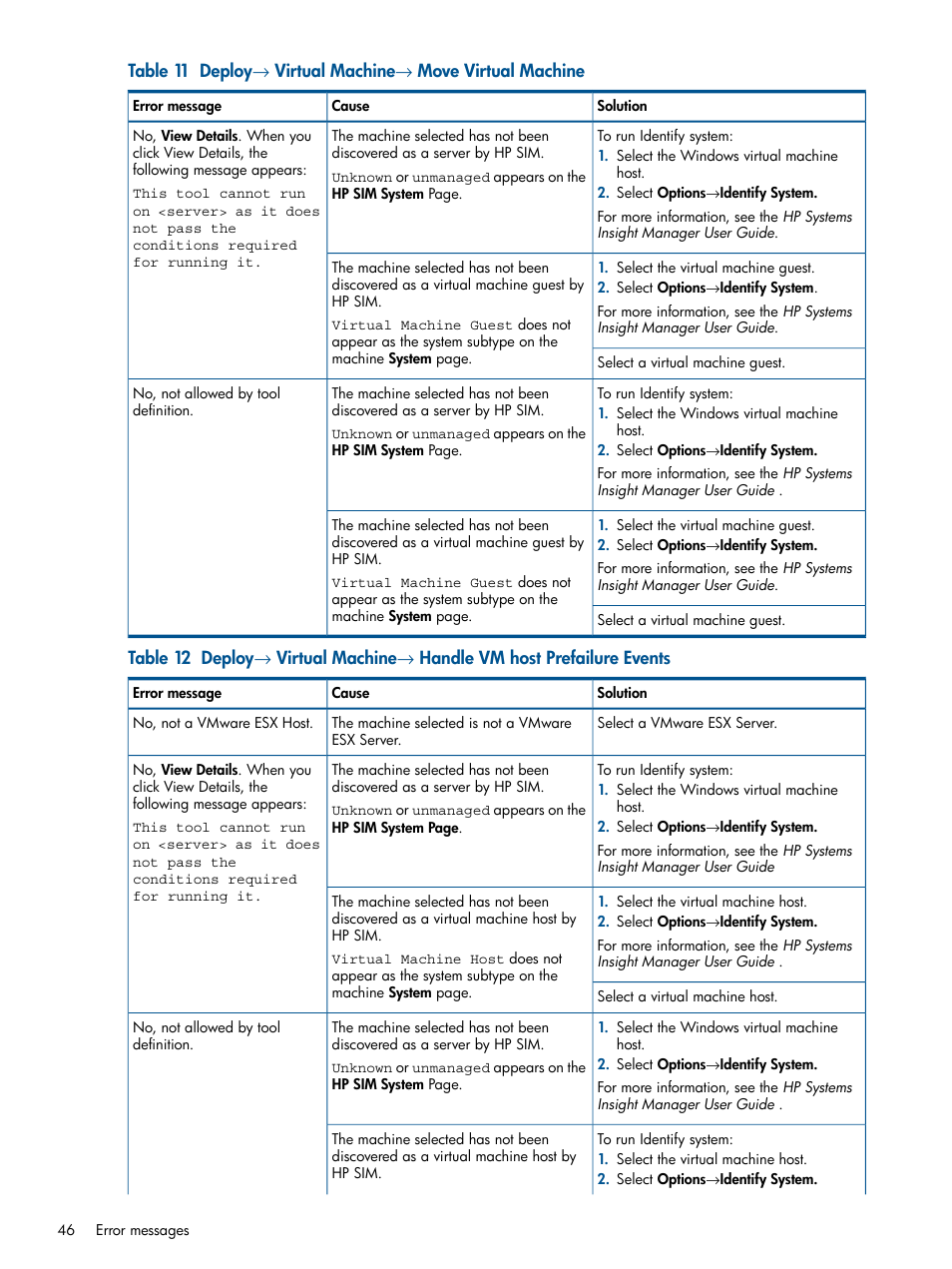 HP Insight Control Software for Linux User Manual | Page 46 / 52