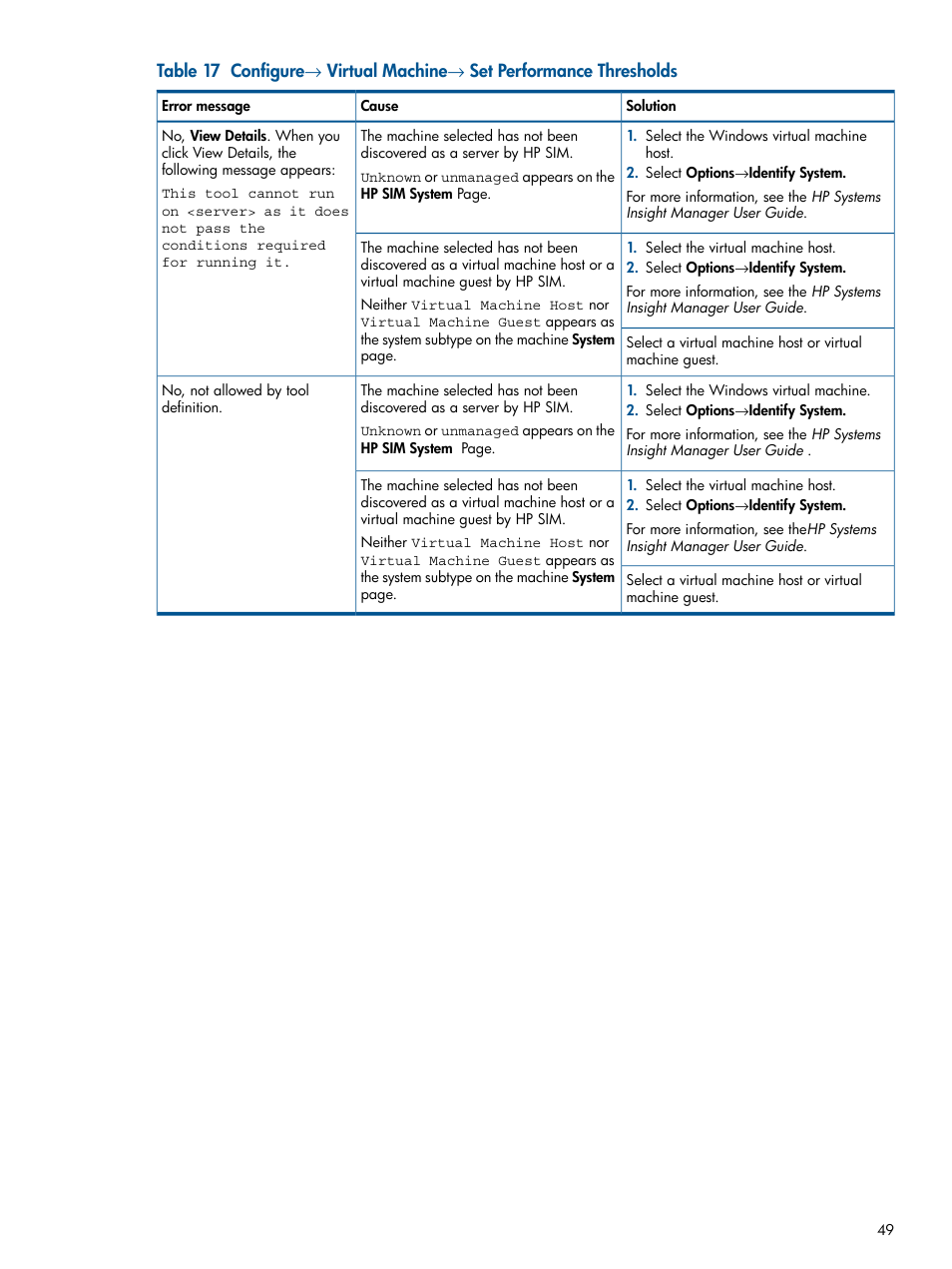 HP Insight Control Software for Linux User Manual | Page 49 / 52