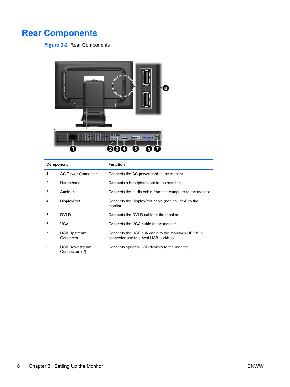 Rear components | HP Compaq LA2206xc 21.5-inch Webcam LCD Monitor User Manual | Page 14 / 52