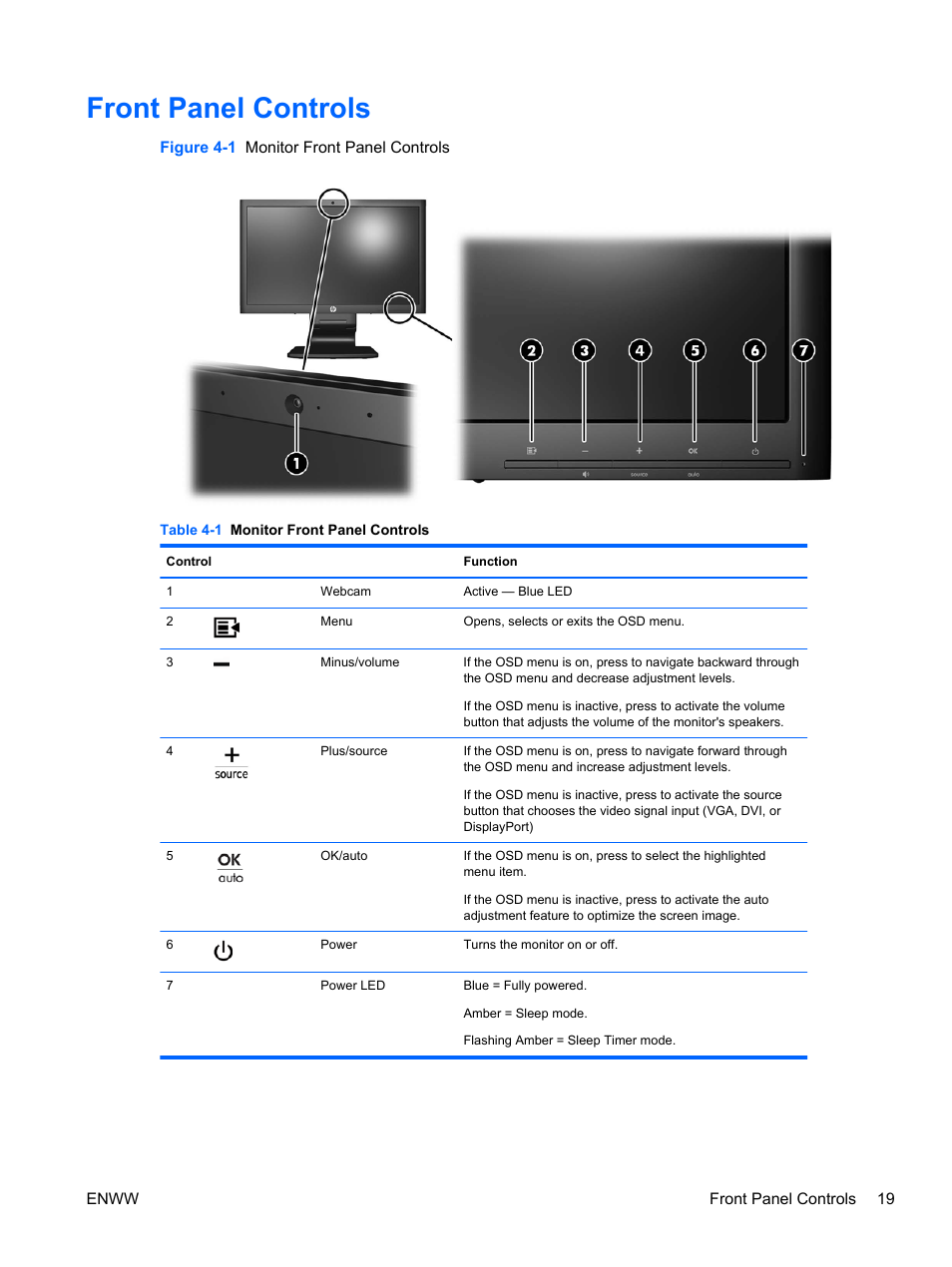 Front panel controls | HP Compaq LA2206xc 21.5-inch Webcam LCD Monitor User Manual | Page 27 / 52