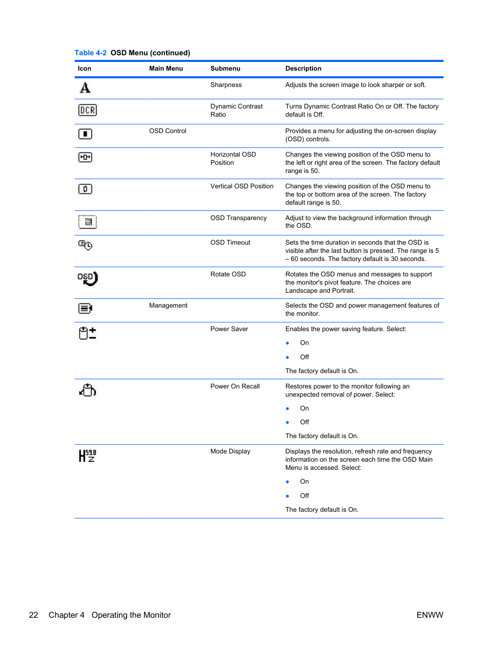 22 chapter 4 operating the monitor enww | HP Compaq LA2206xc 21.5-inch Webcam LCD Monitor User Manual | Page 30 / 52
