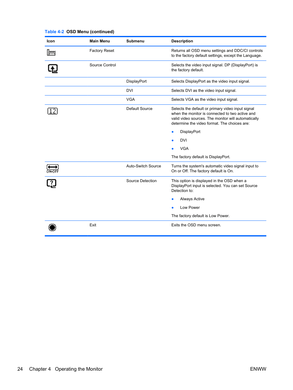 24 chapter 4 operating the monitor enww | HP Compaq LA2206xc 21.5-inch Webcam LCD Monitor User Manual | Page 32 / 52