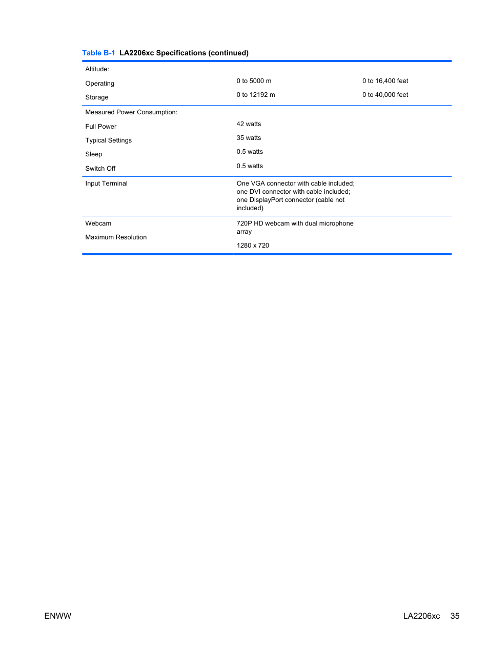HP Compaq LA2206xc 21.5-inch Webcam LCD Monitor User Manual | Page 43 / 52