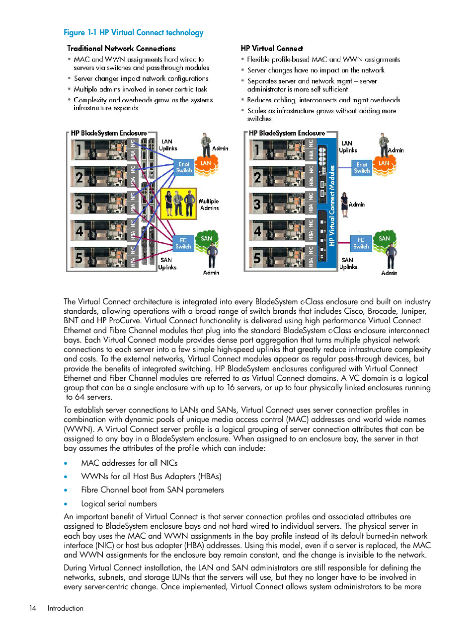 Hp virtual connect technology | HP Virtual Connect Enterprise Manager Software User Manual | Page 14 / 117