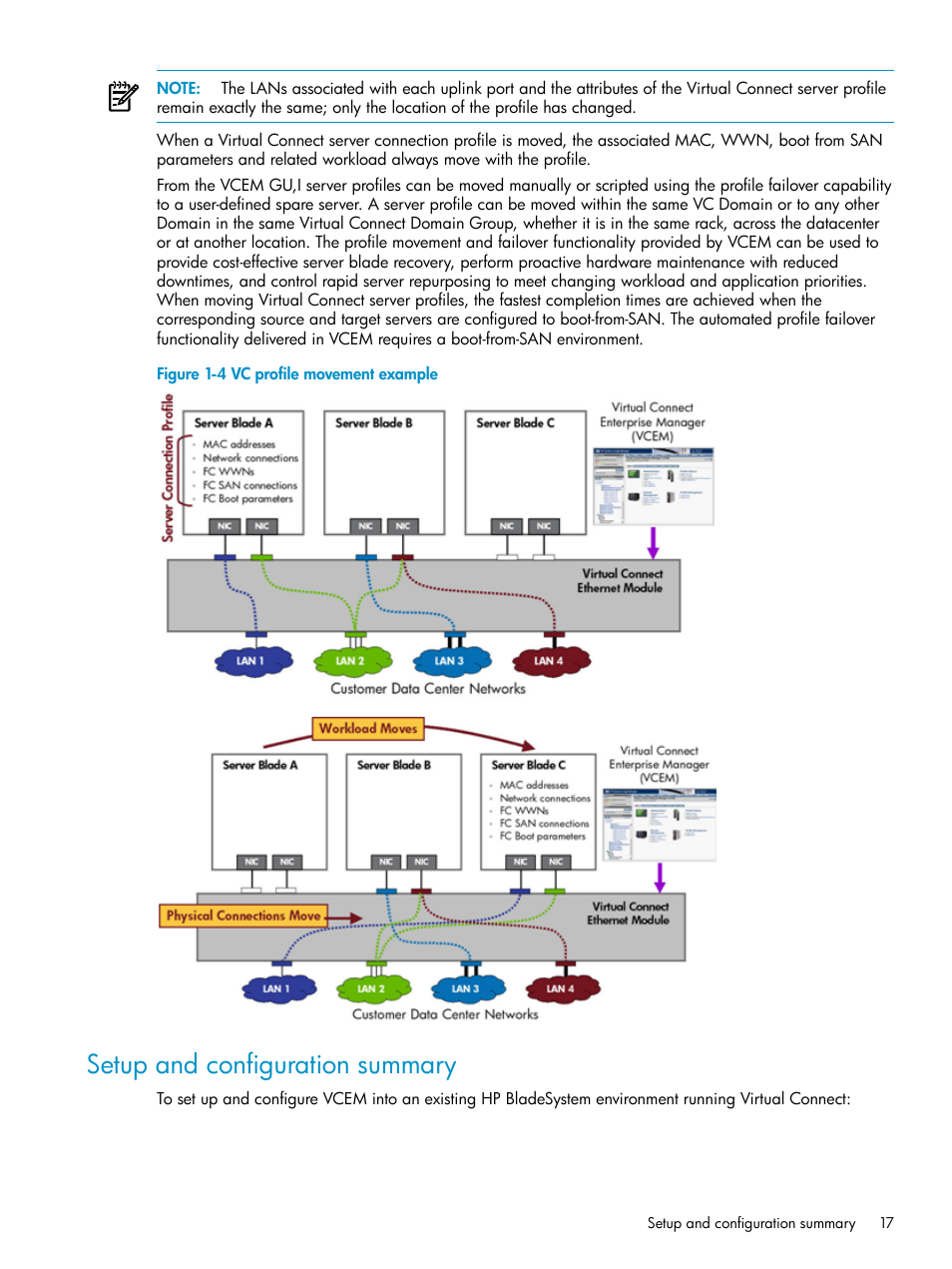 Setup and configuration summary, Vc profile movement example | HP Virtual Connect Enterprise Manager Software User Manual | Page 17 / 117