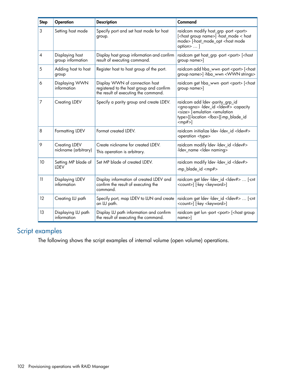 Script examples | HP XP P9500 Storage User Manual | Page 102 / 254