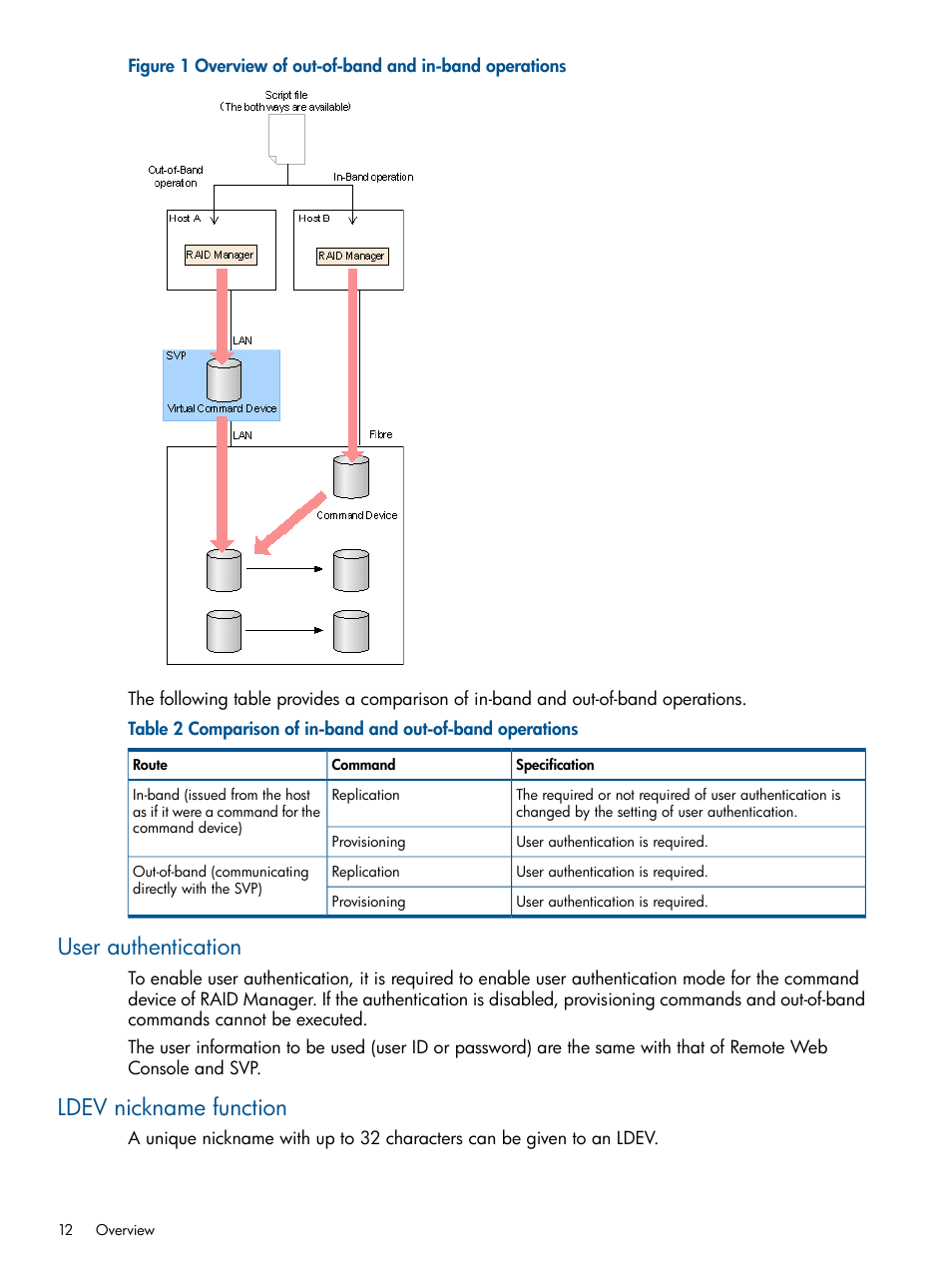 User authentication, Ldev nickname function, User authentication ldev nickname function | HP XP P9500 Storage User Manual | Page 12 / 254