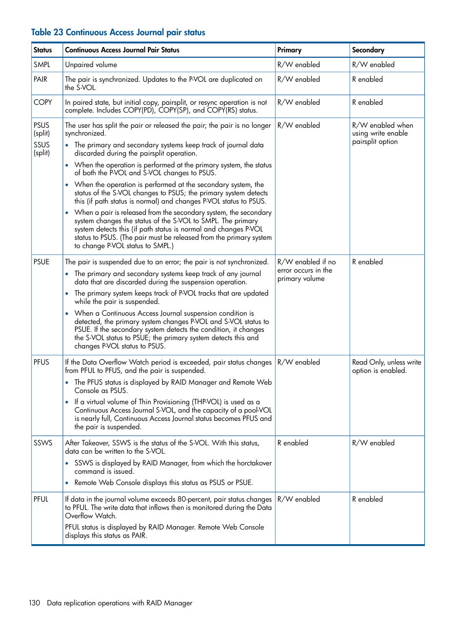 HP XP P9500 Storage User Manual | Page 130 / 254