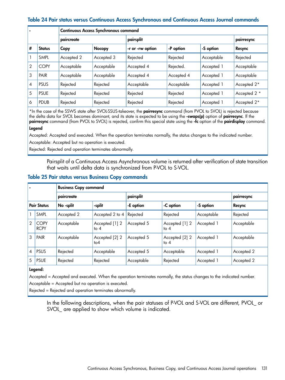 HP XP P9500 Storage User Manual | Page 131 / 254