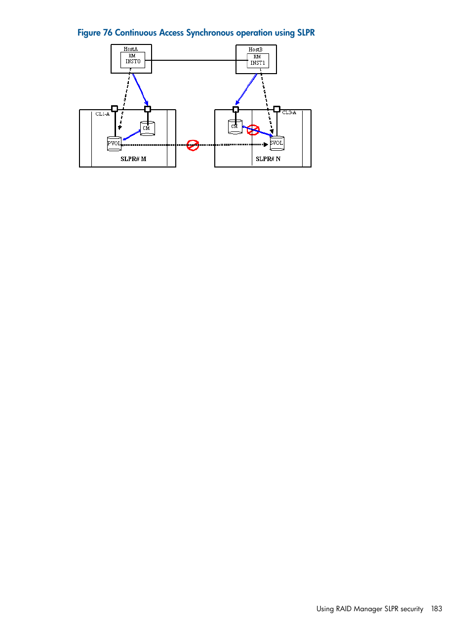 HP XP P9500 Storage User Manual | Page 183 / 254