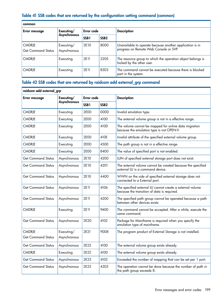 HP XP P9500 Storage User Manual | Page 199 / 254