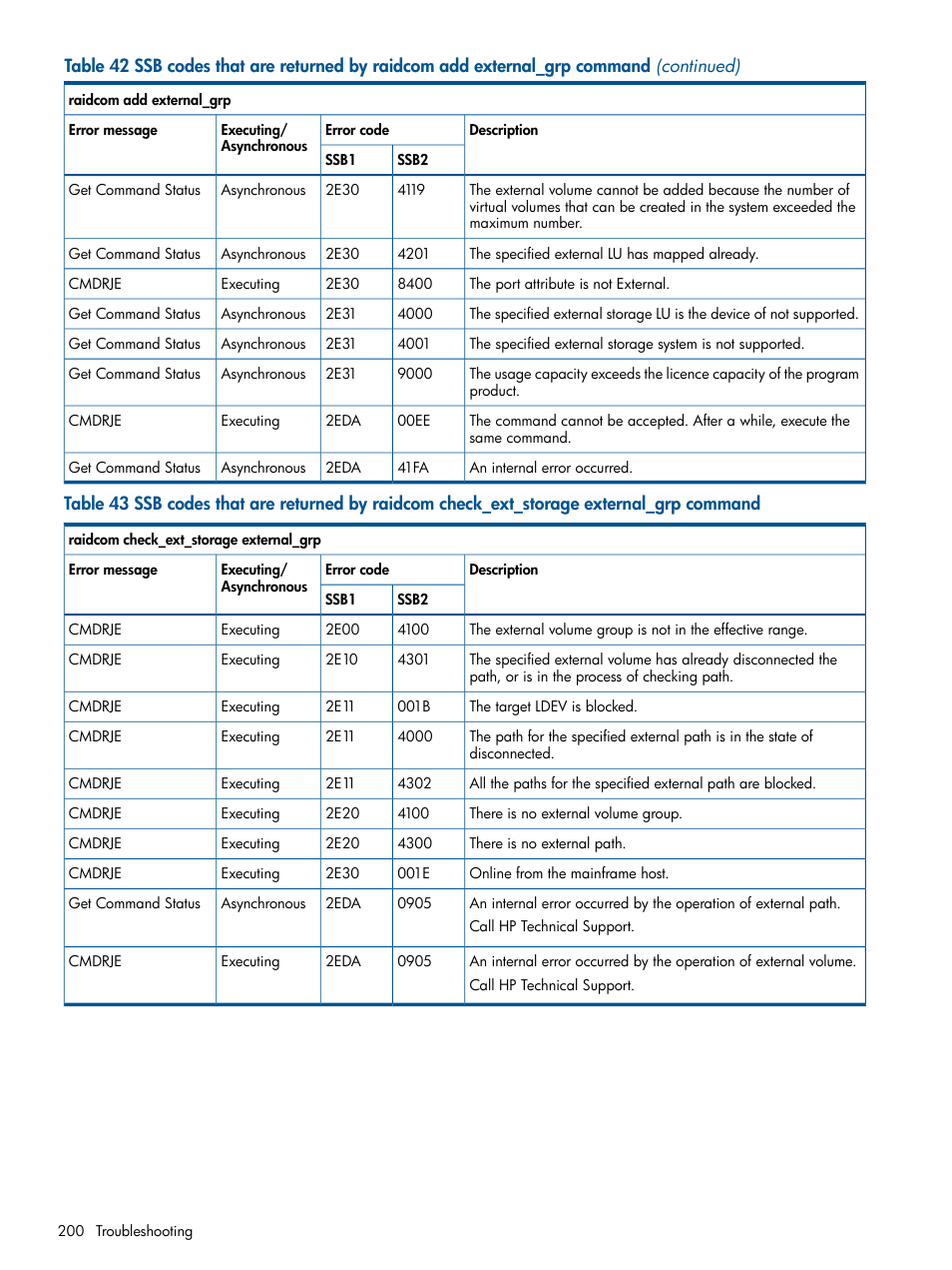 HP XP P9500 Storage User Manual | Page 200 / 254