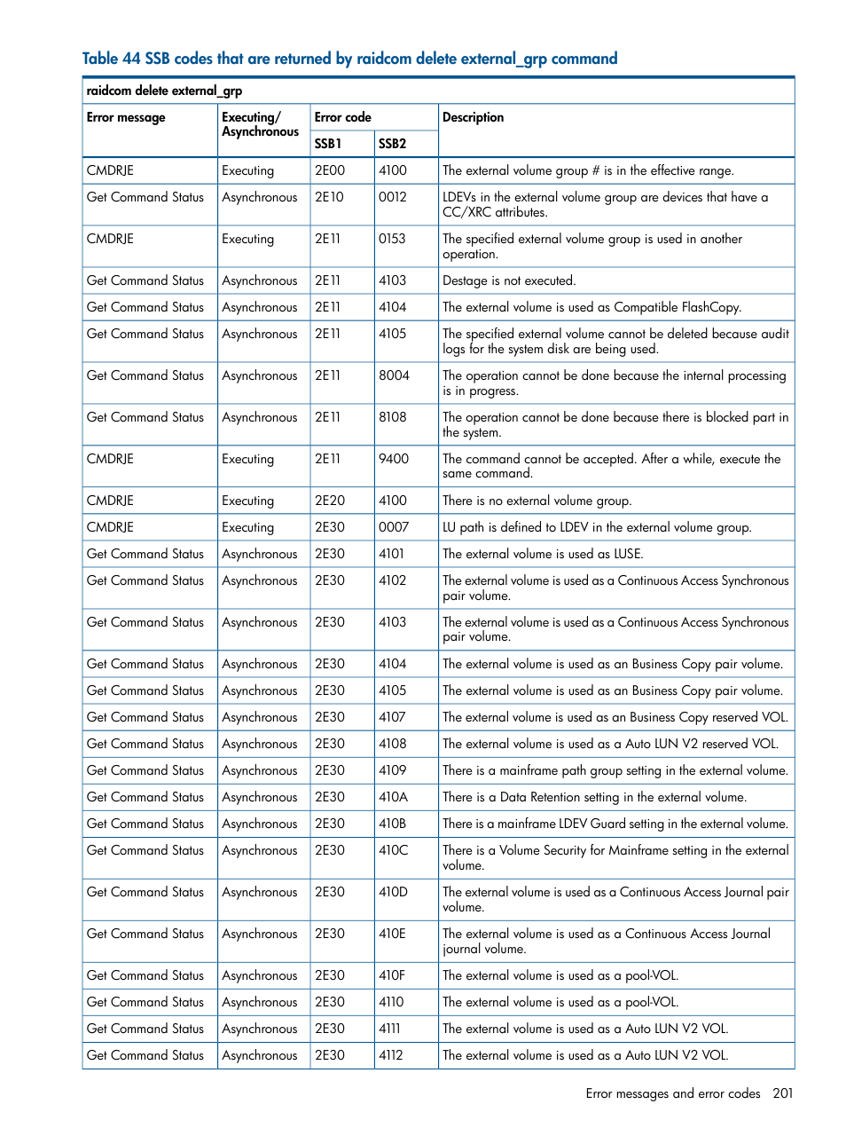 HP XP P9500 Storage User Manual | Page 201 / 254