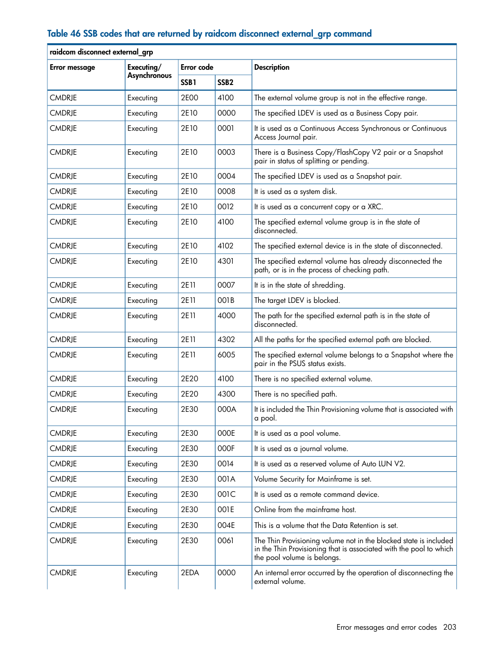 HP XP P9500 Storage User Manual | Page 203 / 254