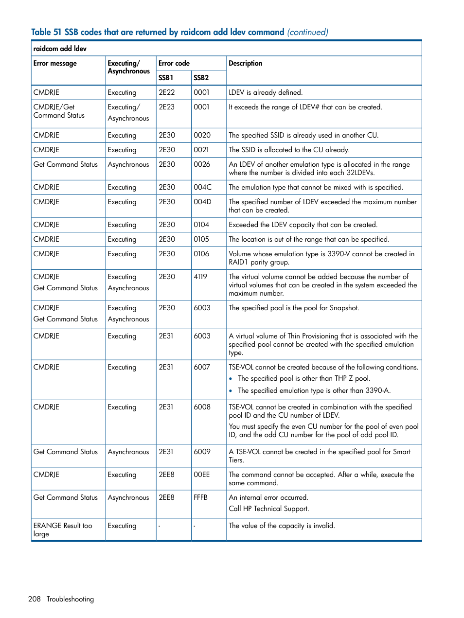 HP XP P9500 Storage User Manual | Page 208 / 254