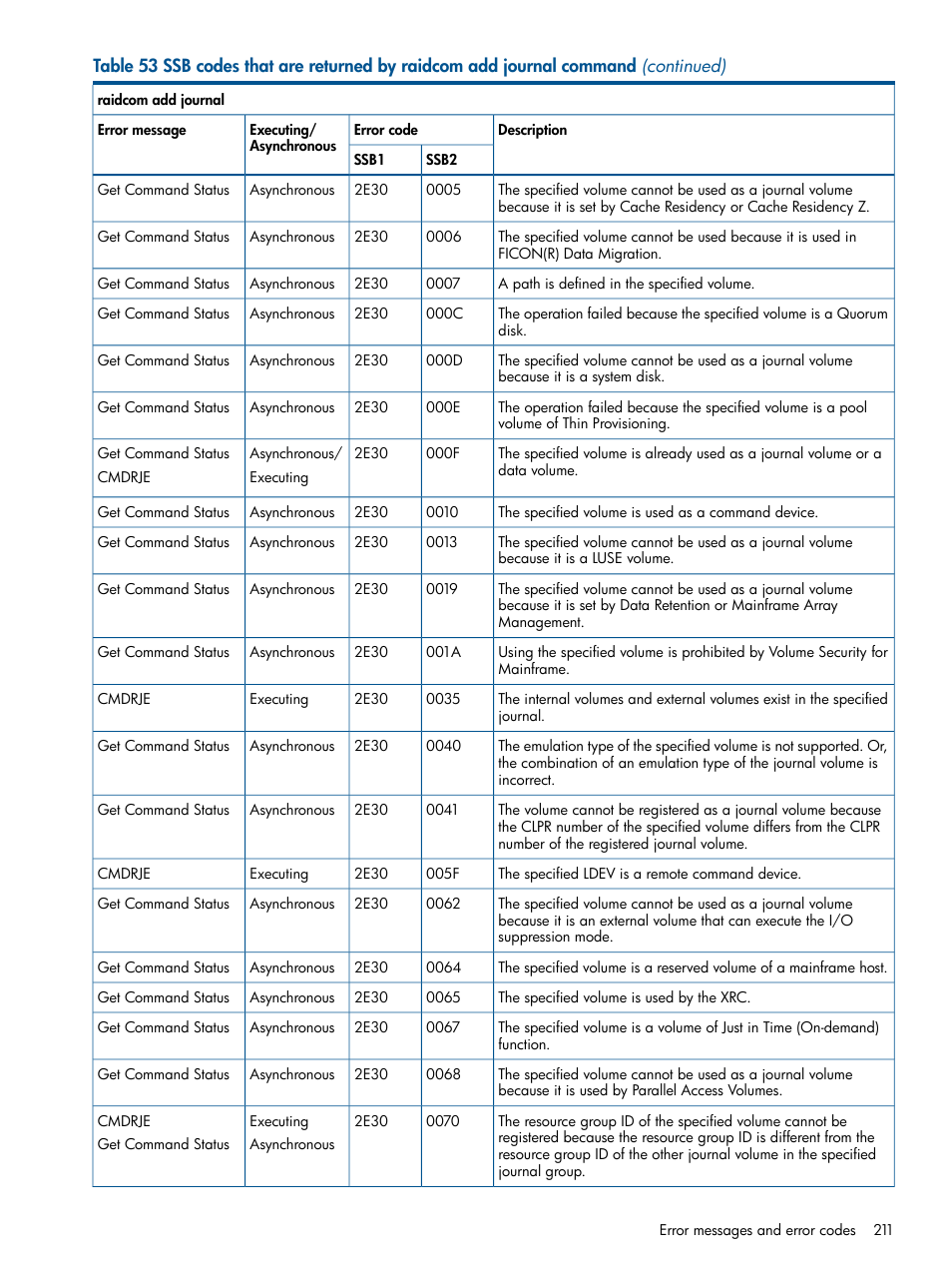 HP XP P9500 Storage User Manual | Page 211 / 254