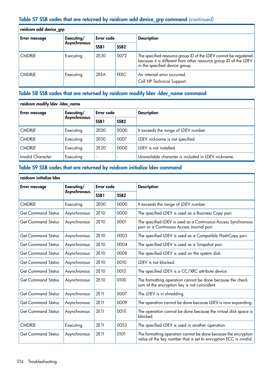 HP XP P9500 Storage User Manual | Page 214 / 254