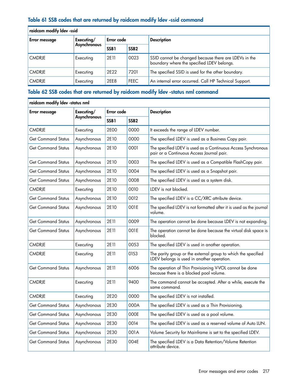 HP XP P9500 Storage User Manual | Page 217 / 254