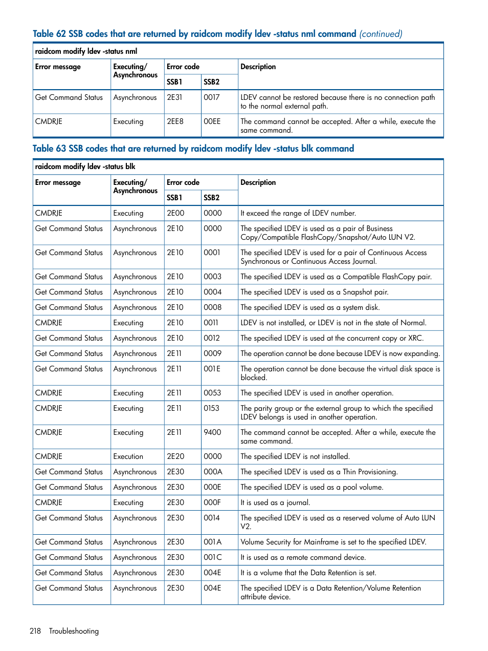HP XP P9500 Storage User Manual | Page 218 / 254