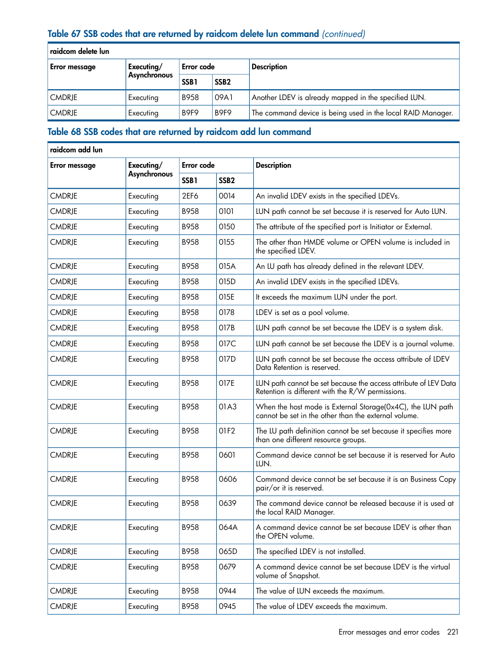HP XP P9500 Storage User Manual | Page 221 / 254