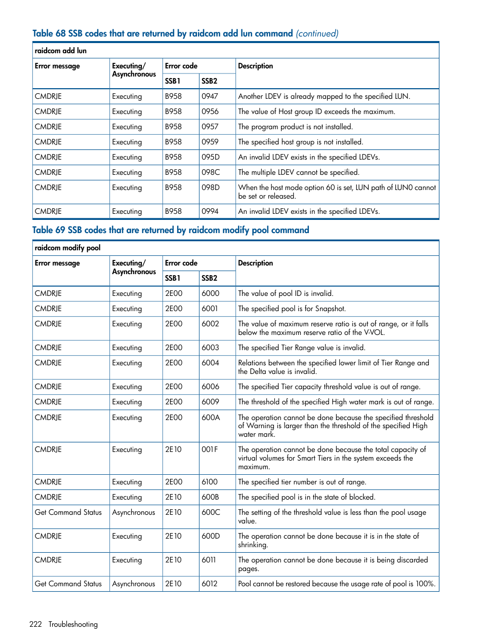 HP XP P9500 Storage User Manual | Page 222 / 254