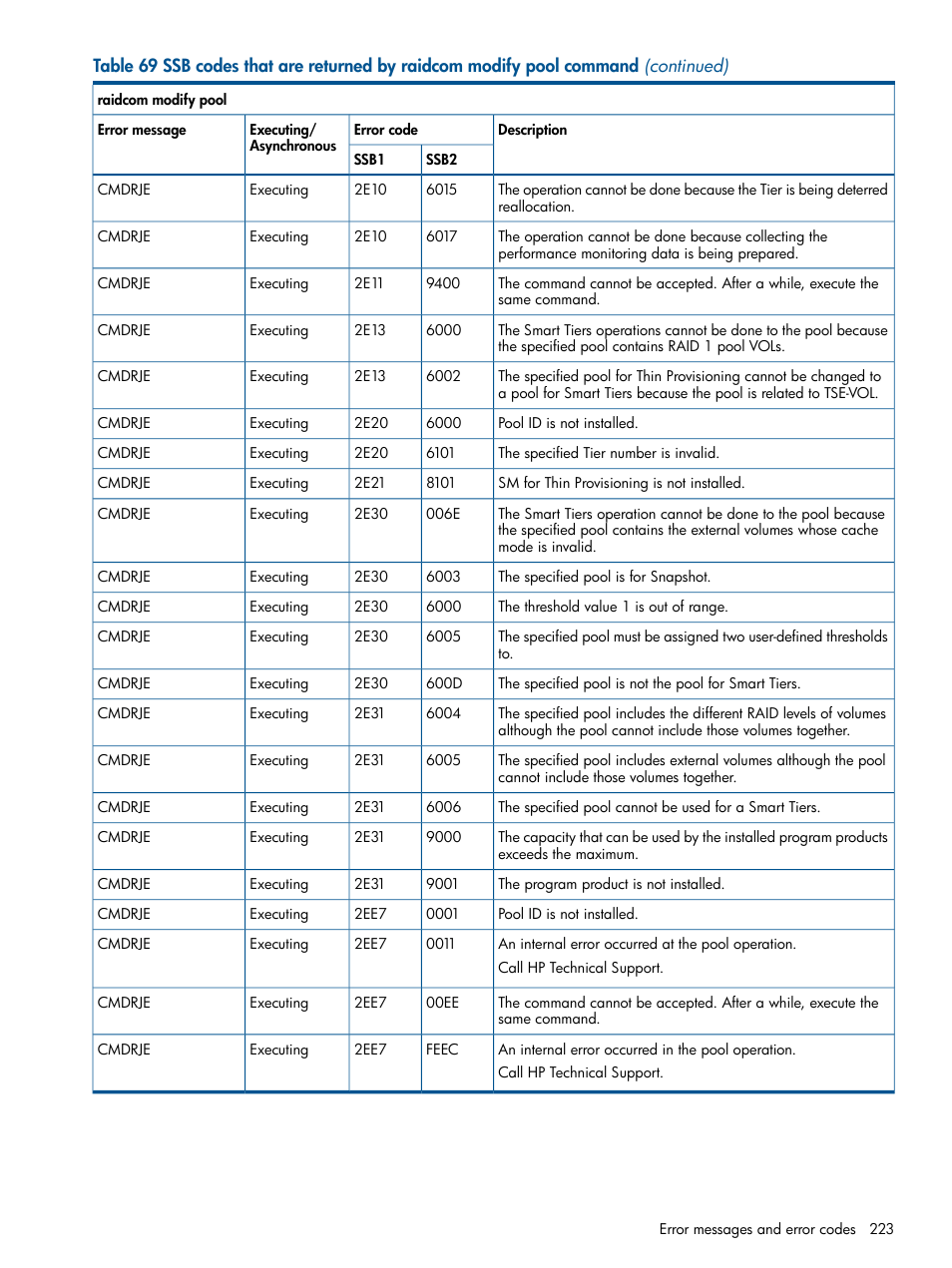 HP XP P9500 Storage User Manual | Page 223 / 254