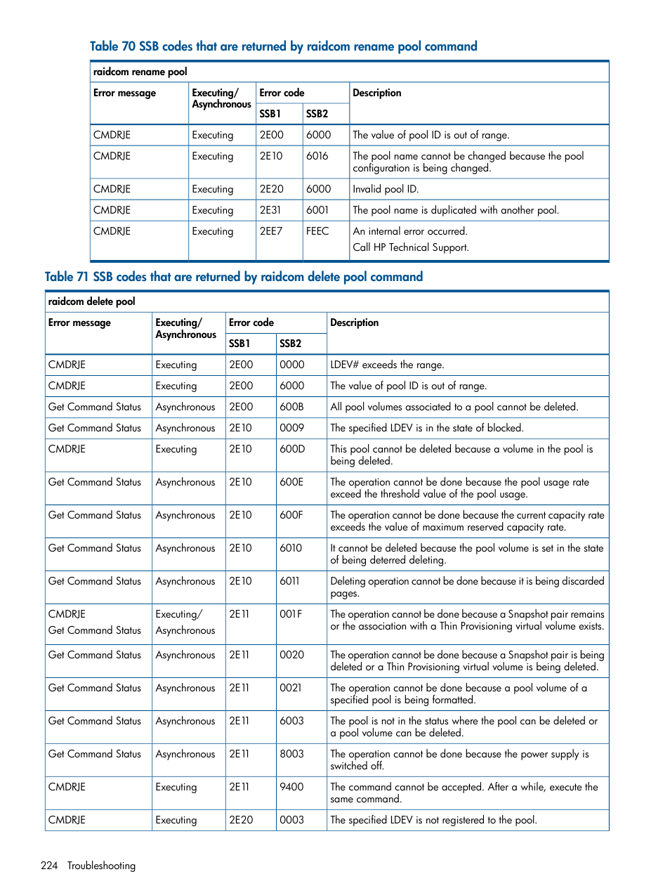 HP XP P9500 Storage User Manual | Page 224 / 254