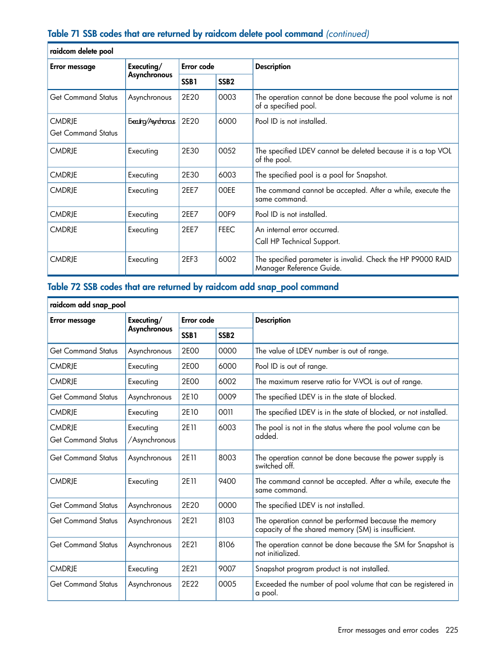 HP XP P9500 Storage User Manual | Page 225 / 254