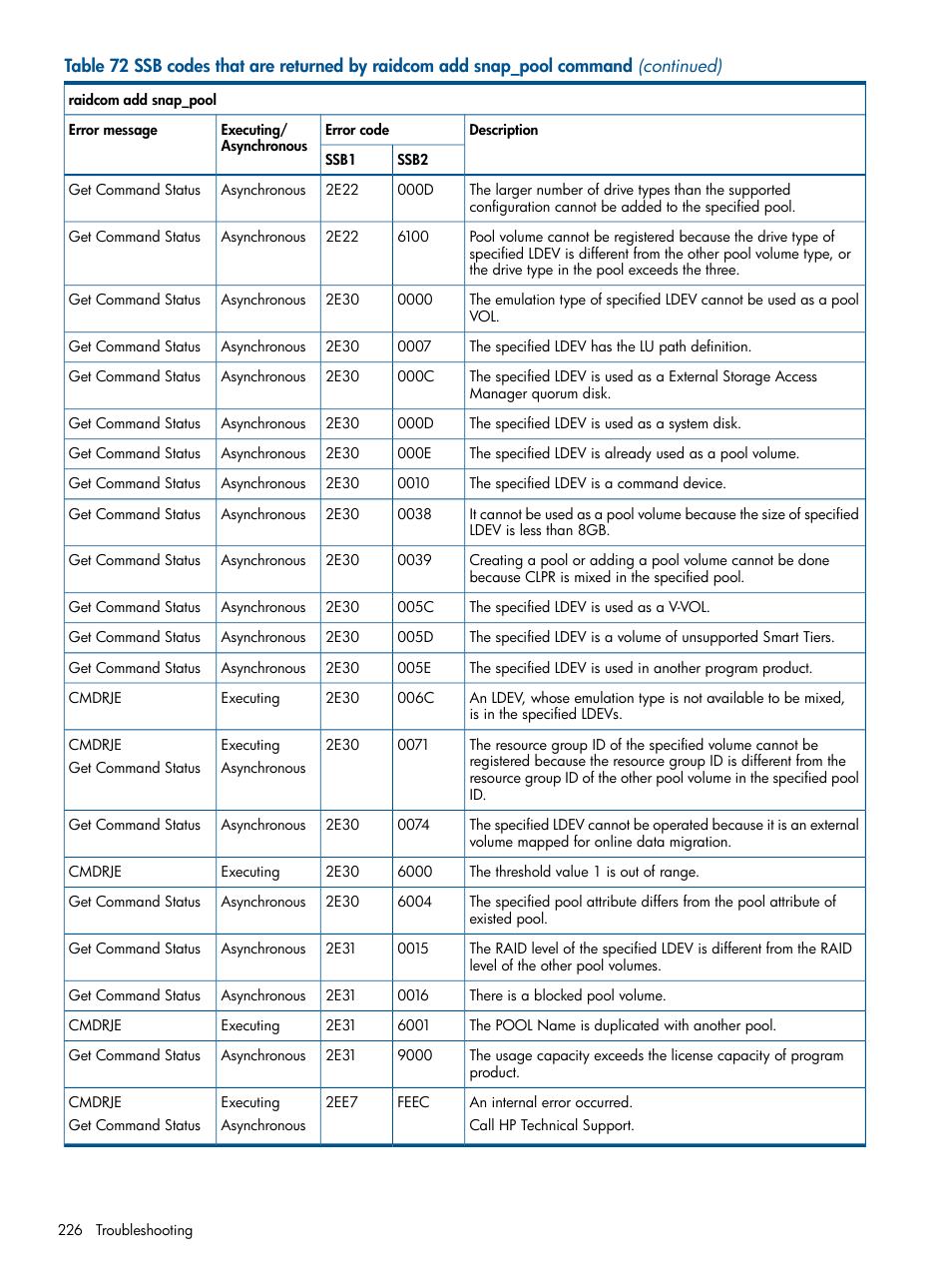 HP XP P9500 Storage User Manual | Page 226 / 254