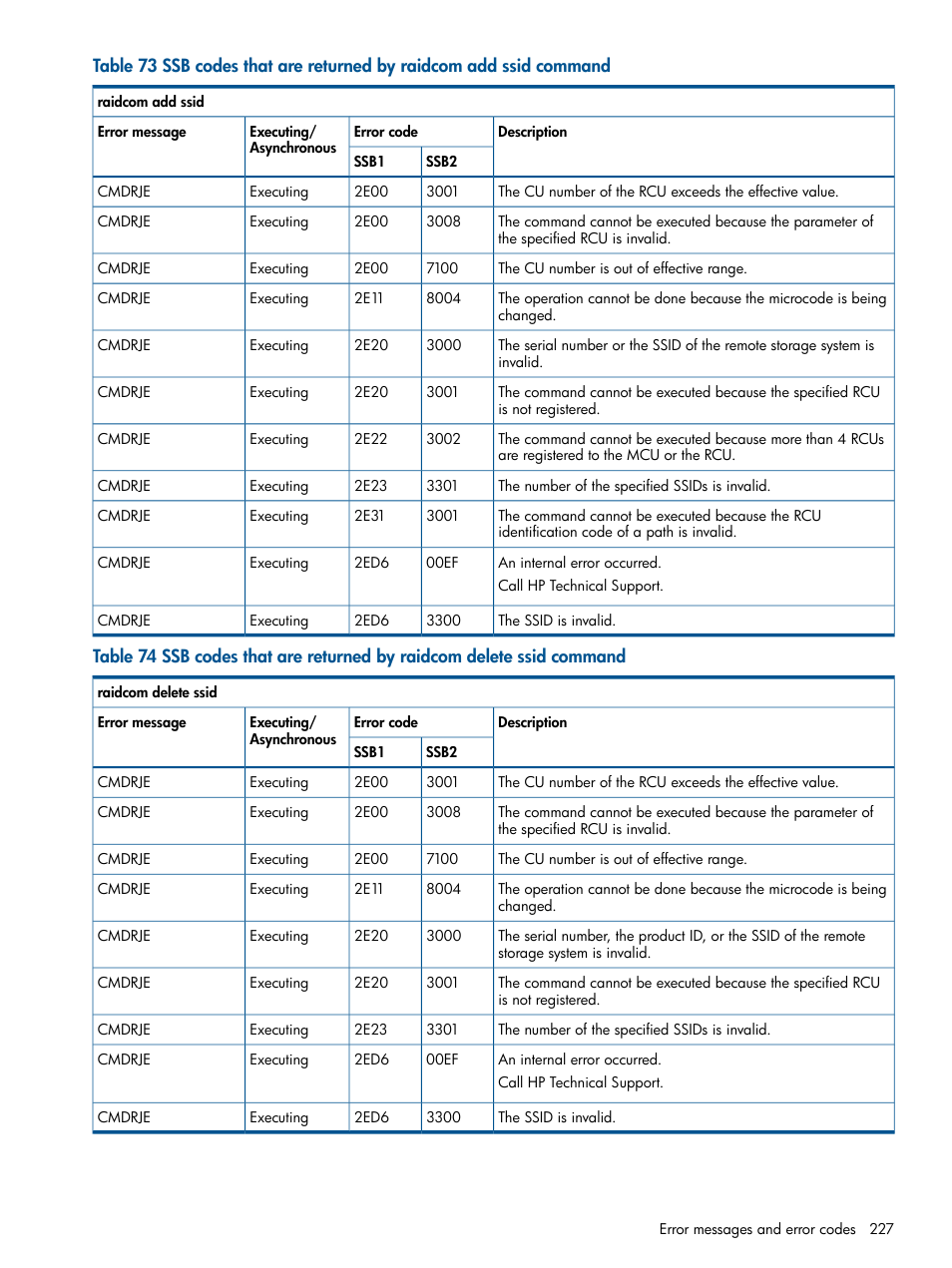 HP XP P9500 Storage User Manual | Page 227 / 254