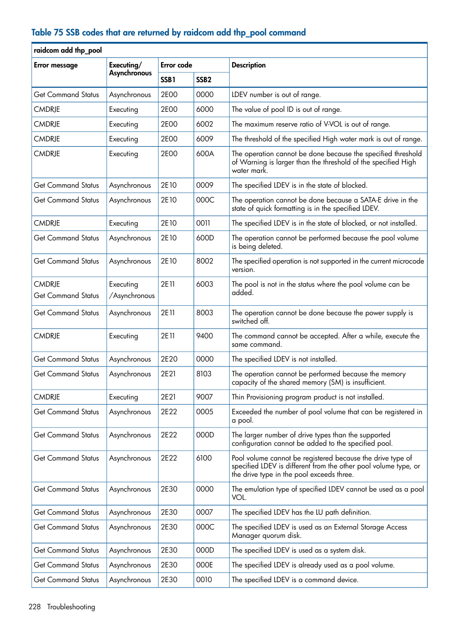 HP XP P9500 Storage User Manual | Page 228 / 254