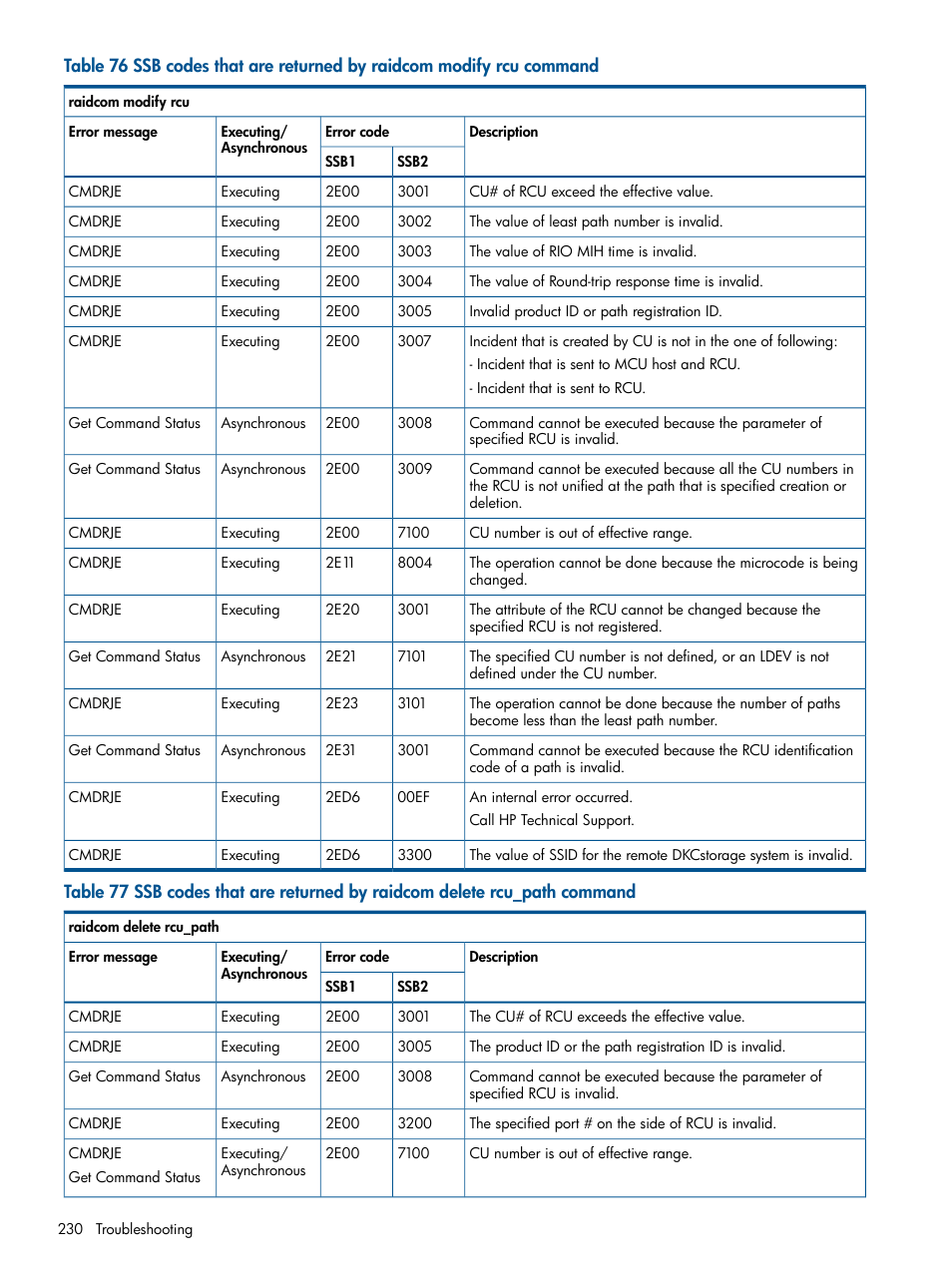 HP XP P9500 Storage User Manual | Page 230 / 254