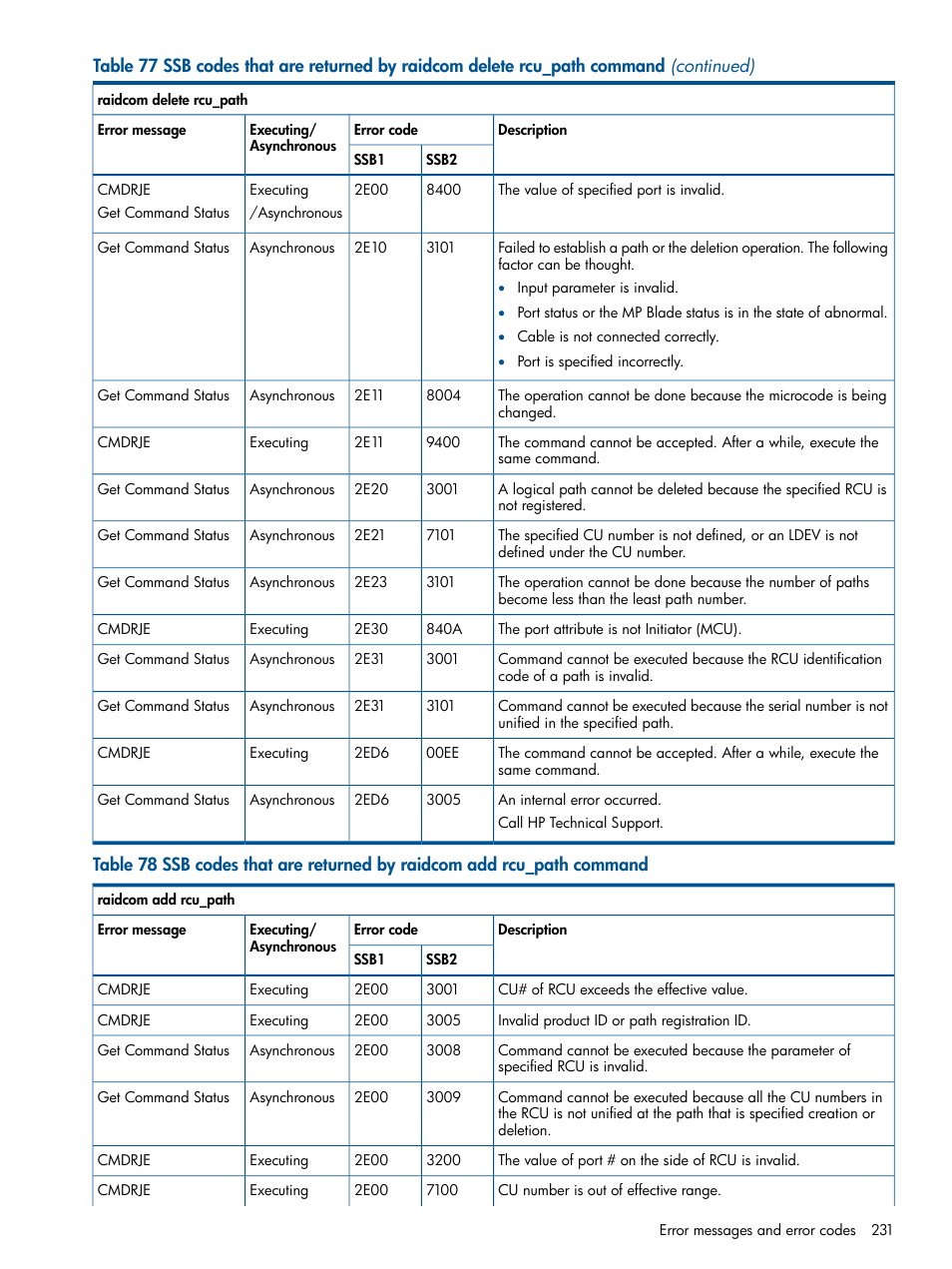 HP XP P9500 Storage User Manual | Page 231 / 254