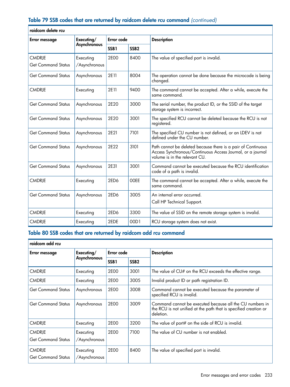 HP XP P9500 Storage User Manual | Page 233 / 254