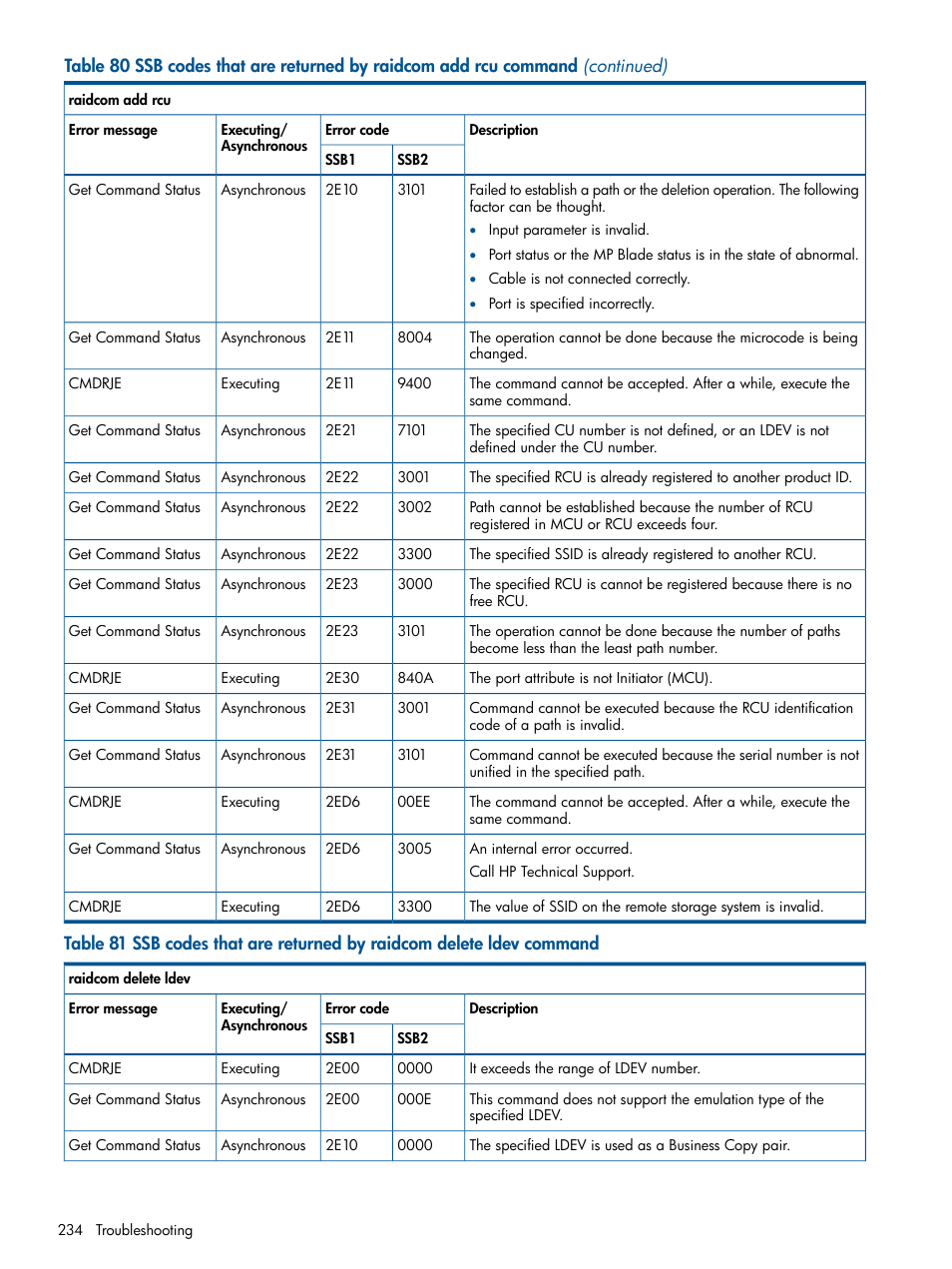 HP XP P9500 Storage User Manual | Page 234 / 254