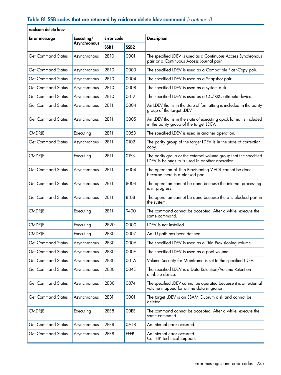 HP XP P9500 Storage User Manual | Page 235 / 254