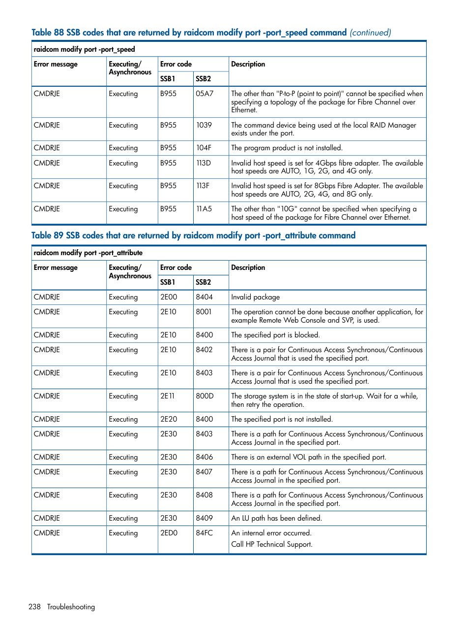 HP XP P9500 Storage User Manual | Page 238 / 254