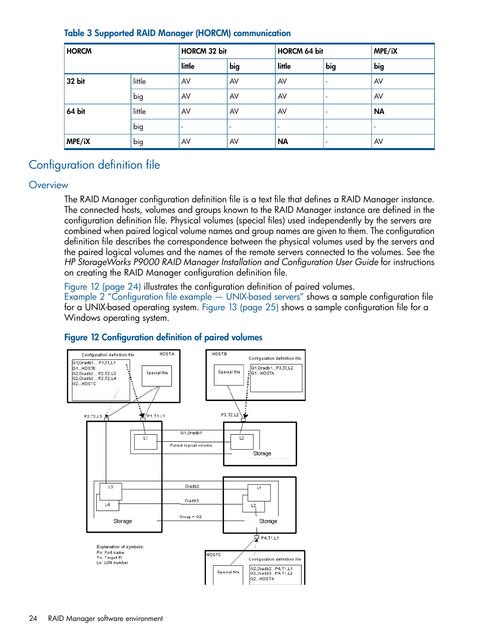 Configuration definition file, Overview | HP XP P9500 Storage User Manual | Page 24 / 254