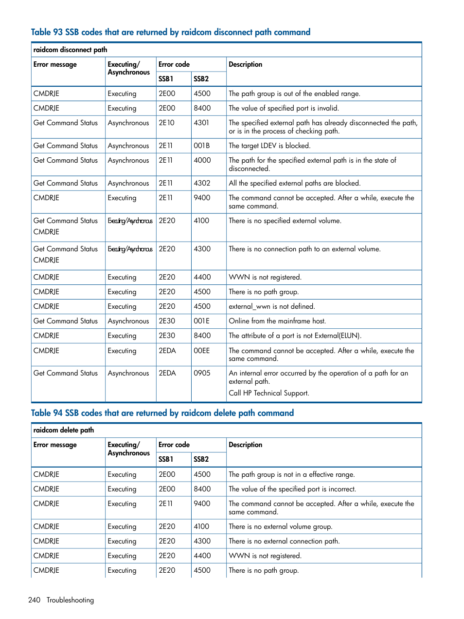 HP XP P9500 Storage User Manual | Page 240 / 254